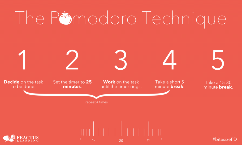 What Is Meant By Pomodoro Technique: Timeframes